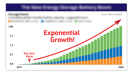 Exponential